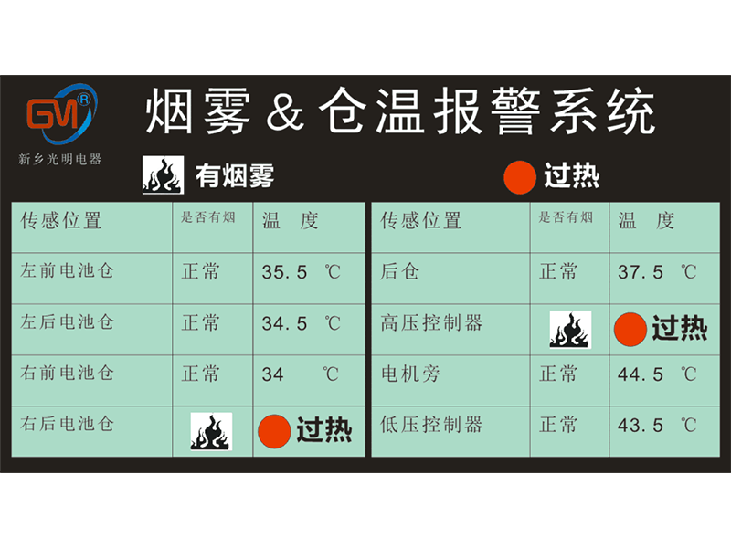 烟雾&仓温报警系统
