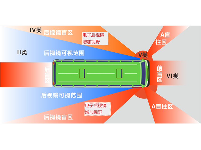 电子后视镜系列